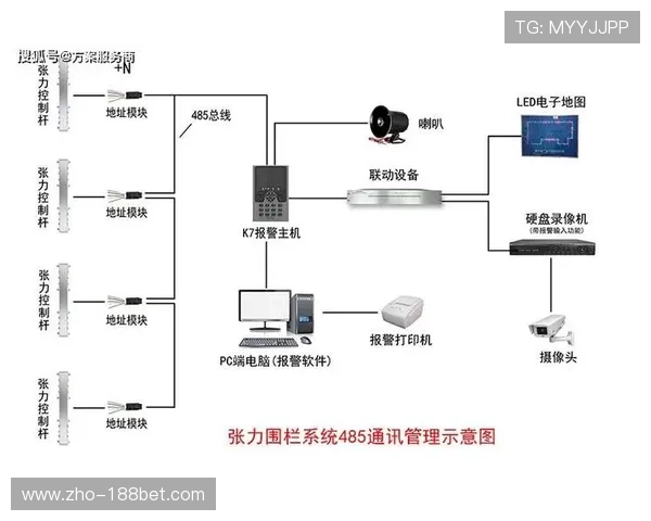 电子围栏技术本月在运动员核心区深化应用 提升了隔离区执行强度