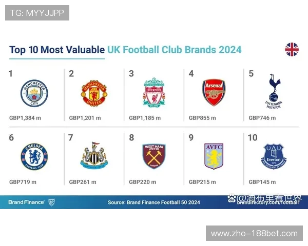 英超俱乐部价值评估跨度大，阿森纳估值区间反映增长潜力